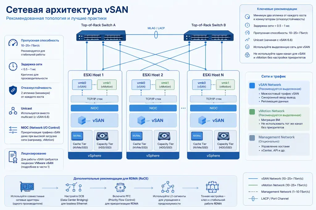 Ceph vs VMware vSAN [часть 2] — от подбора железа до оптимизации Изображение 13