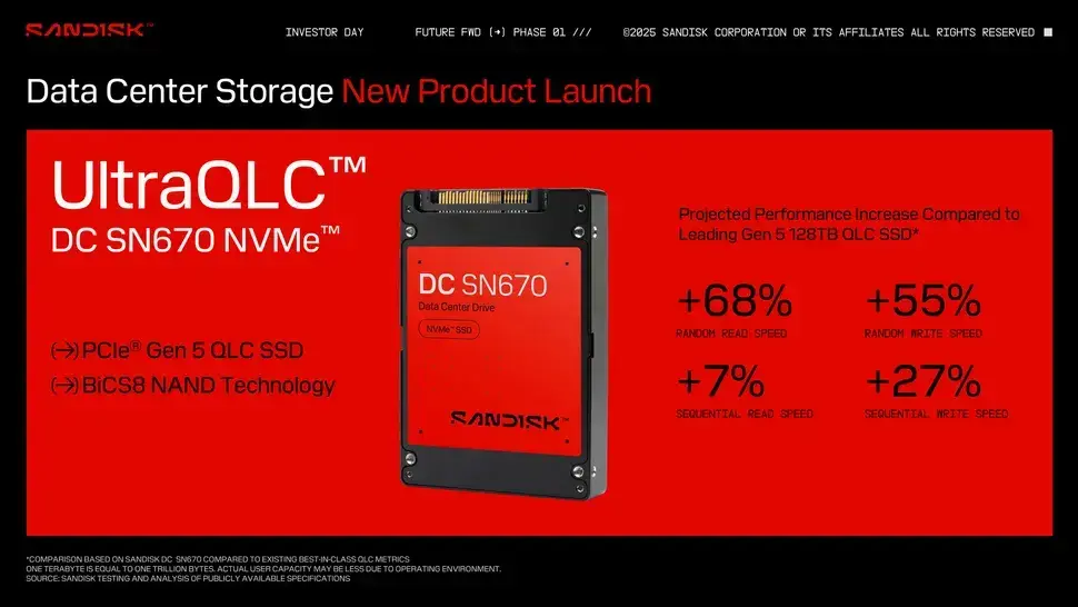 Гонка накопителей продолжается - SanDisk представляет SSD на 256 ТБ  Изображение 1