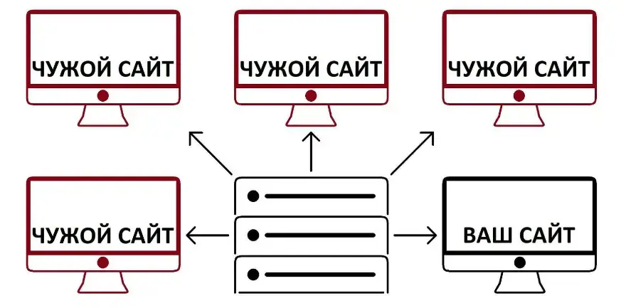 Реселлинг хостинг-услуг Изображение 5