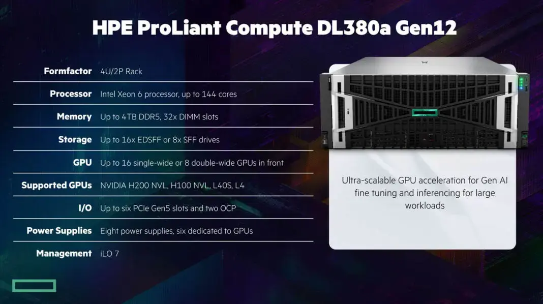 HPE представила новые серверы ProLiant Gen12 Изображение 6