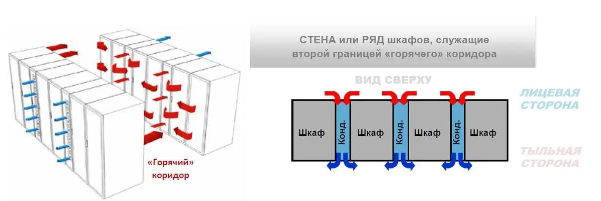 Оборудование серверного помещения мечты Изображение 9