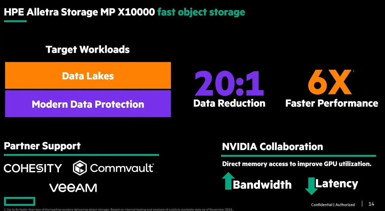 HPE GreenLake расширяет возможности хранения данных и виртуализации Изображение 3