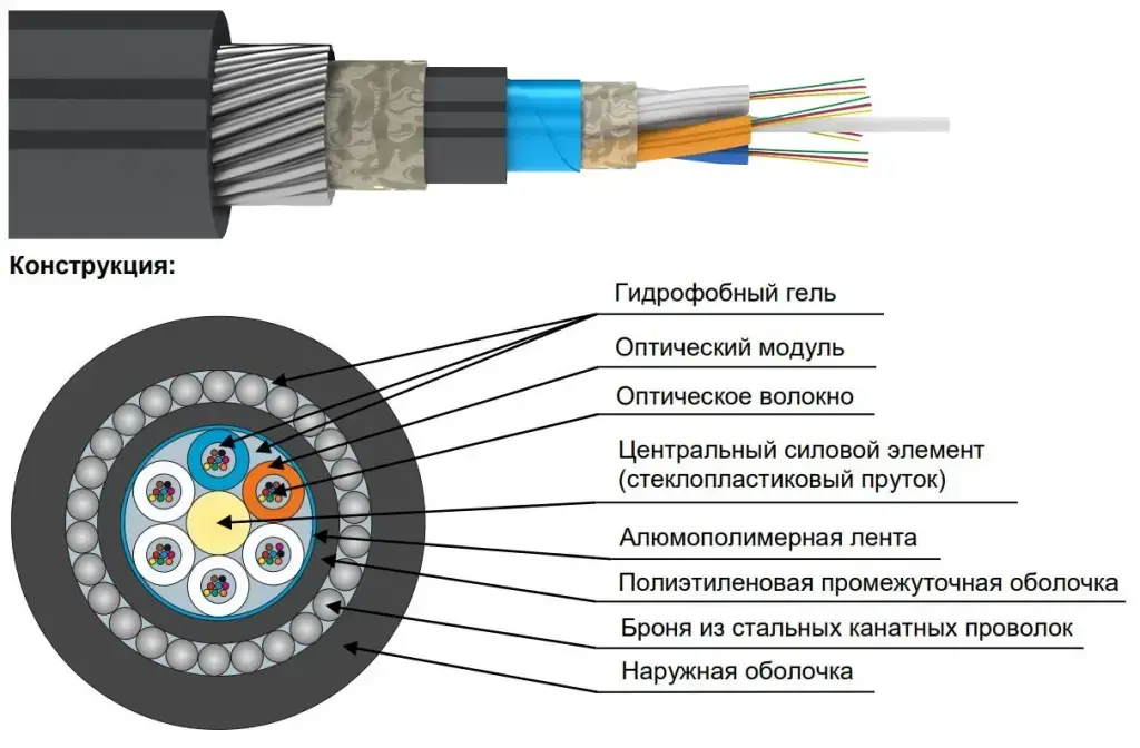 Оптоволоконные сети: полное руководство по кабелям, трансиверам и стандартам Изображение 2