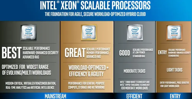 Рейтинг серверных процессоров Intel Xeon: сравнение производительности и выбор лучшего Изображение 9
