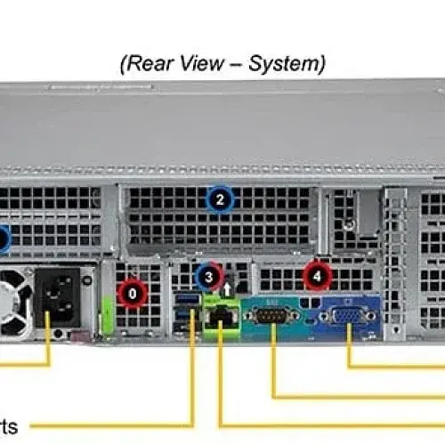 Supermicro-SYS-620U-TNR-05_186.webp