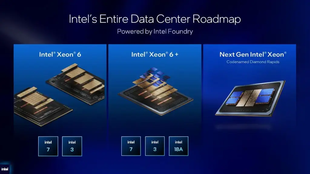 Рейтинг серверных процессоров Intel Xeon: сравнение производительности и выбор лучшего Изображение 3