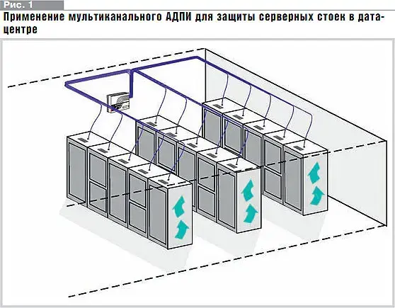Оборудование серверного помещения мечты Изображение 15