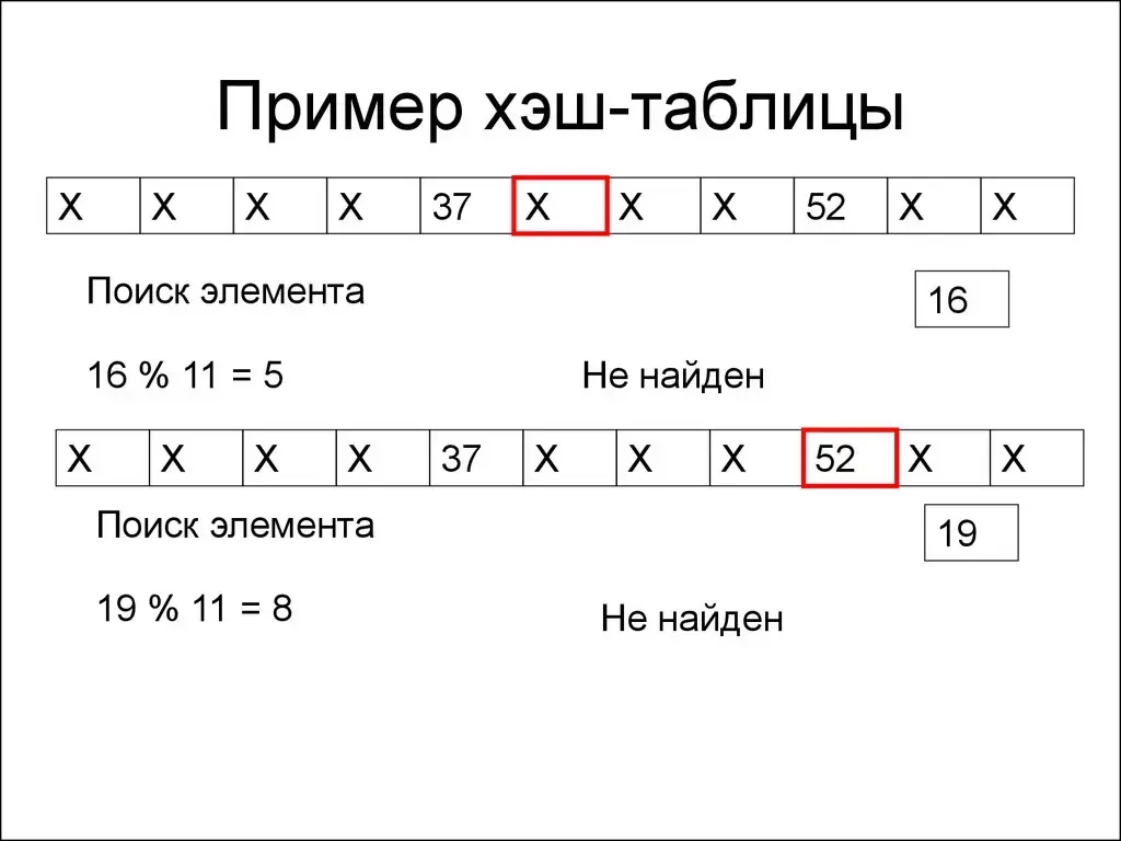 Программная архитектура высоконагруженных систем Изображение 22