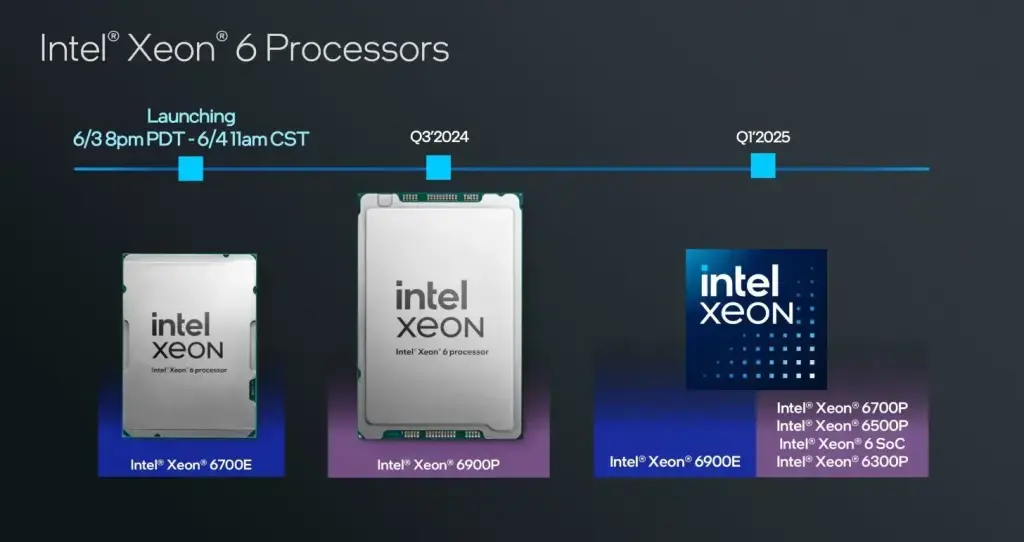 Рейтинг серверных процессоров Intel Xeon: сравнение производительности и выбор лучшего Изображение 4
