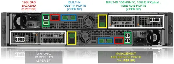 Dell-EMC-Unity-XT-380-Rear