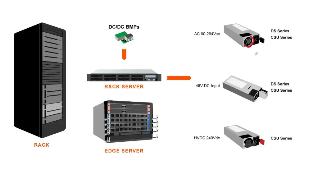 Edge Computing: зачем бизнесу вычисления на периферии и какое оборудование для этого нужно Изображение 4