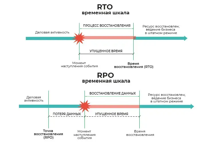 Выбор системы хранения данных: самый подробный гайд в рунете Изображение 26