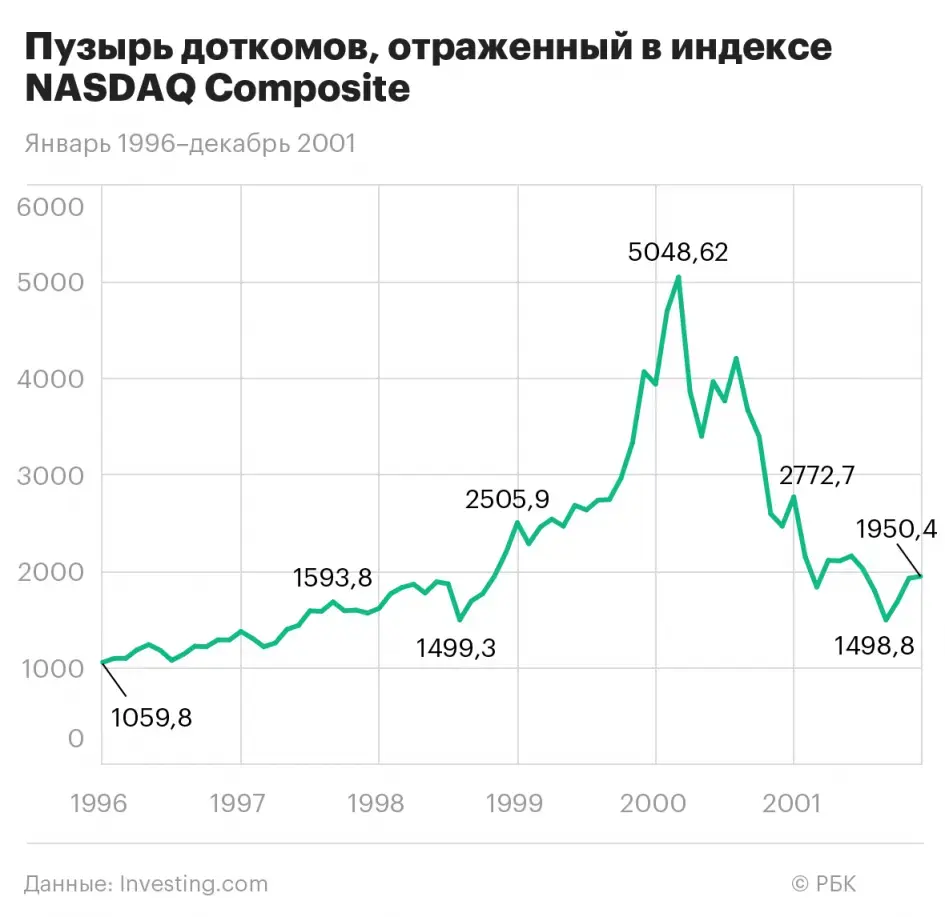 История появления серверов — от мейнфреймов до первых дата-центров Изображение 19