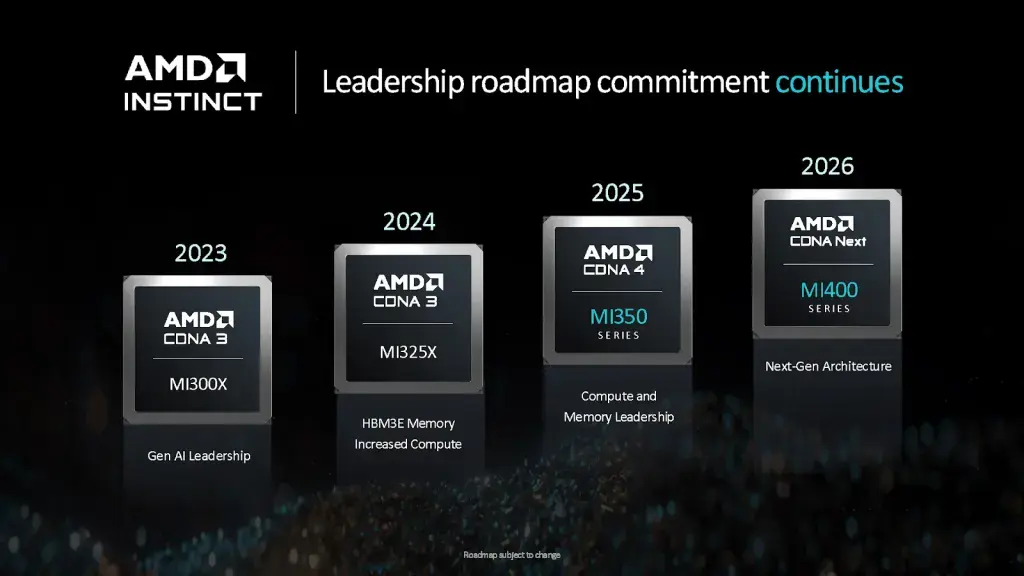 Серверы для ИИ: разбираемся в NVIDIA, AMD и подбираем конфигурации — от бюджетных до топовых Изображение 17