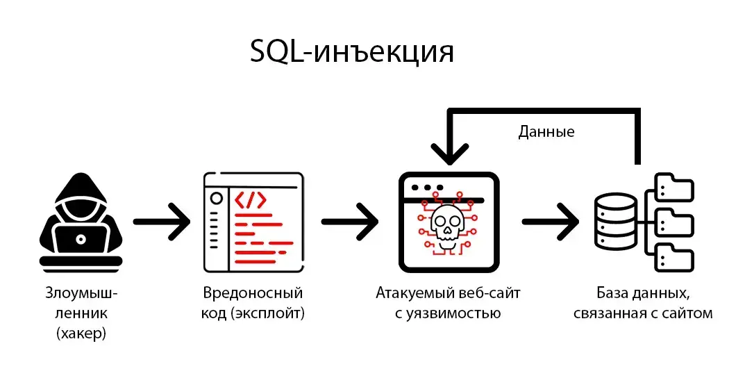 Чек-лист сисадмина: 5 ключевых показателей здоровья инфраструктуры Изображение 15
