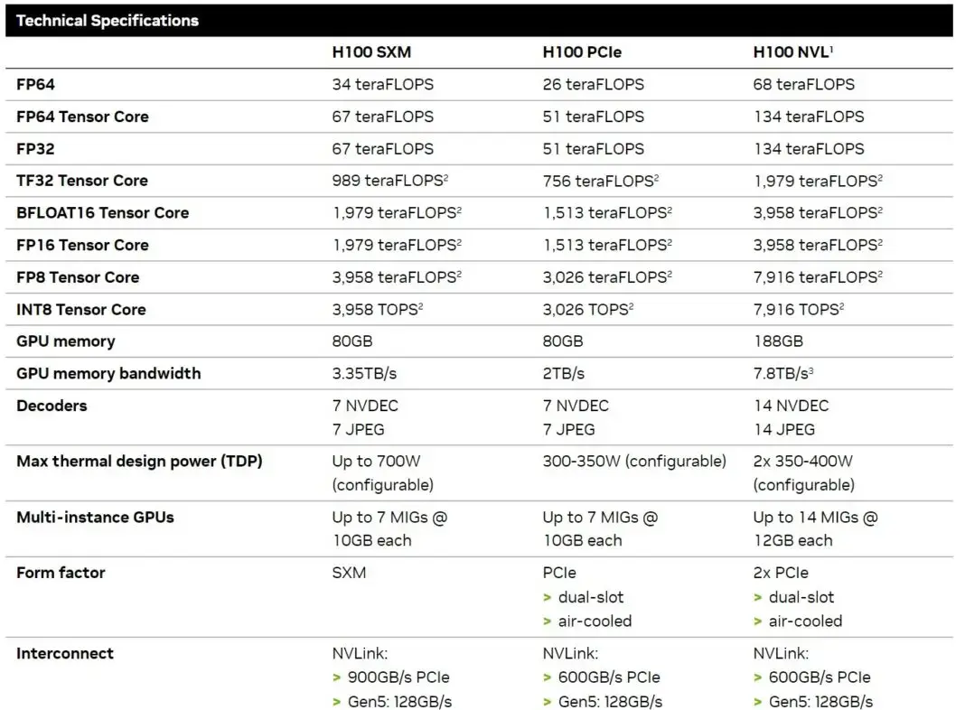 Можно ли использовать NVIDIA H100 NVL PCIe как одиночный GPU Изображение 3