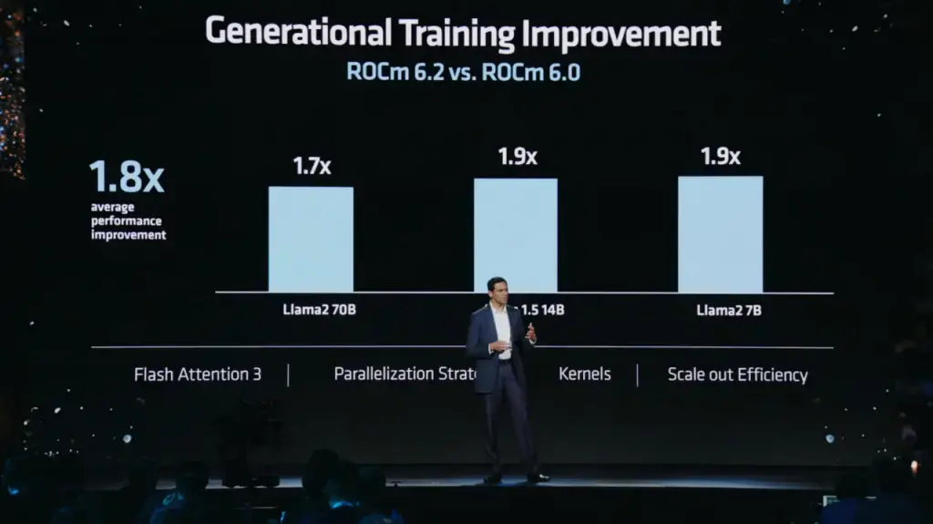 AMD выпускает новые процессоры, GPU и многое другое для ЦОД, ИИ и ПК Изображение 5