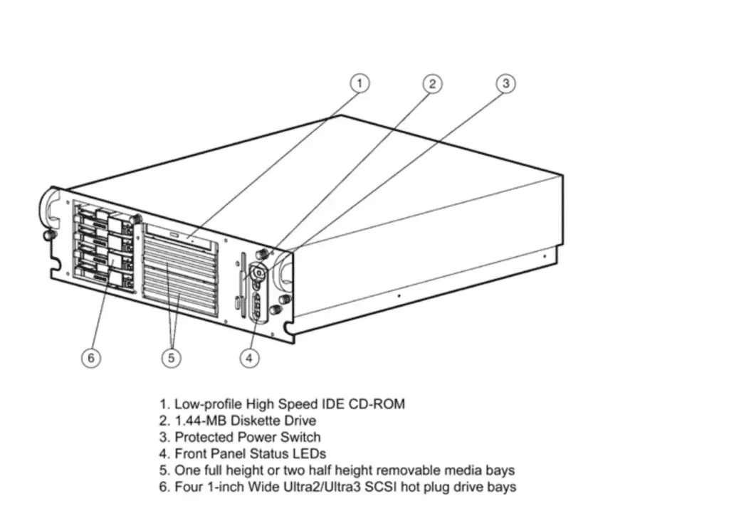 Полная история HPE ProLiant DL380 Изображение 2