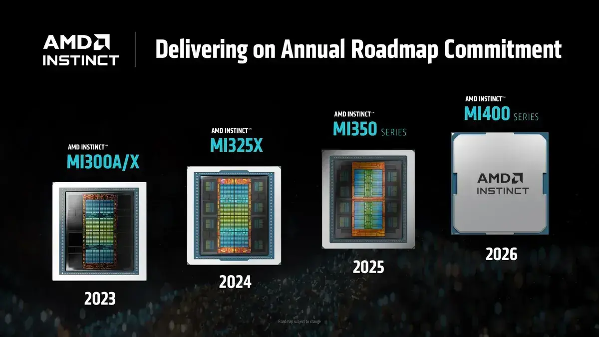 AMD анонсирует новейшие ускорители MI350X и MI355X Изображение 2