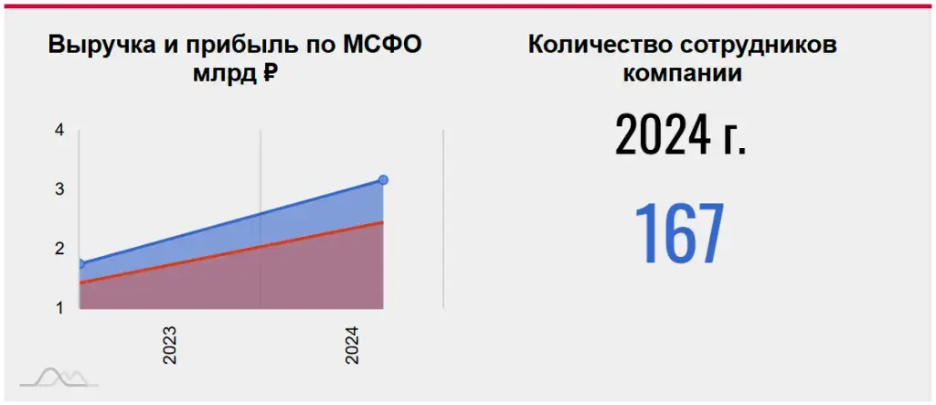 Подробный обзор zVirt — российская виртуализация в пост-VMware эпоху Изображение 3