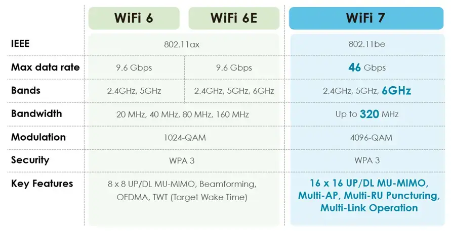 Ruijie — новый игрок на российском рынке сетевого оборудования: конкурент Cisco, Huawei и HPE Aruba? Изображение 21