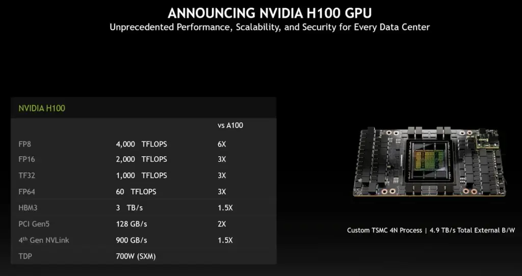 Серверы для ИИ: разбираемся в NVIDIA, AMD и подбираем конфигурации — от бюджетных до топовых Изображение 8