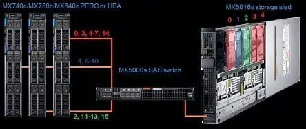 Обзор блейд-решения Dell EMC PowerEdge MX 7000 Изображение 19
