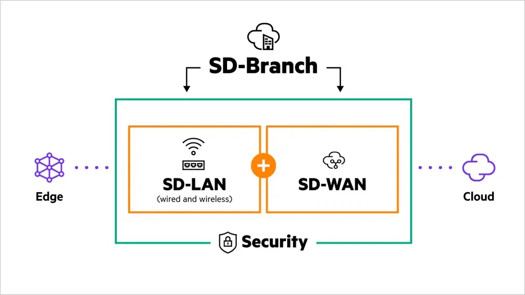 Ruijie — новый игрок на российском рынке сетевого оборудования: конкурент Cisco, Huawei и HPE Aruba? Изображение 10
