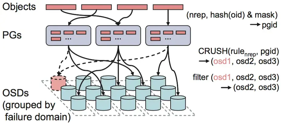 Ceph vs VMware vSAN [часть 2] — от подбора железа до оптимизации Изображение 3