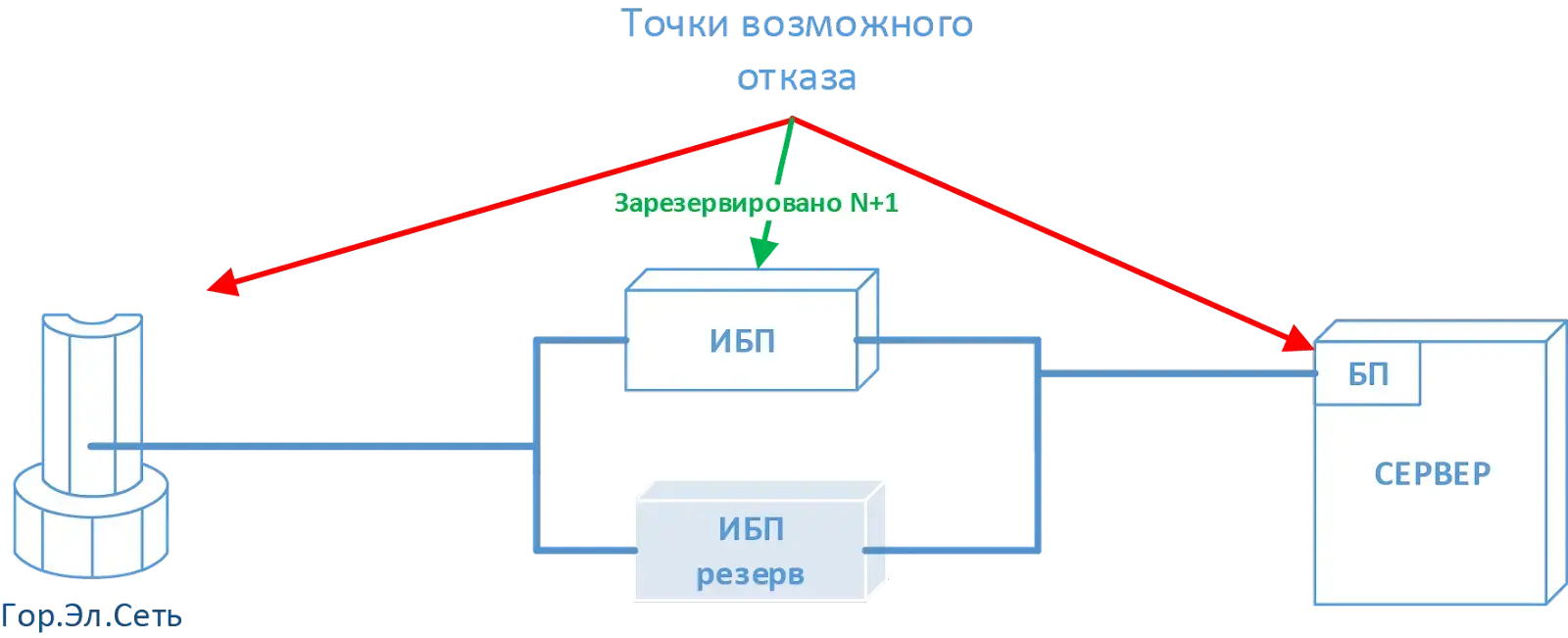 Оборудование серверного помещения мечты Изображение 19