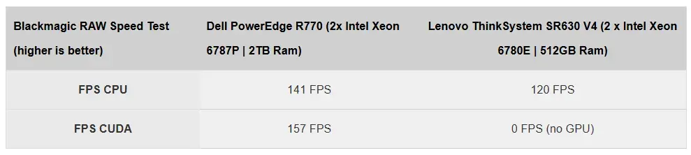 Обзор сервера Dell PowerEdge R770 Изображение 13