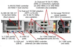 DX8200D-rear2.png