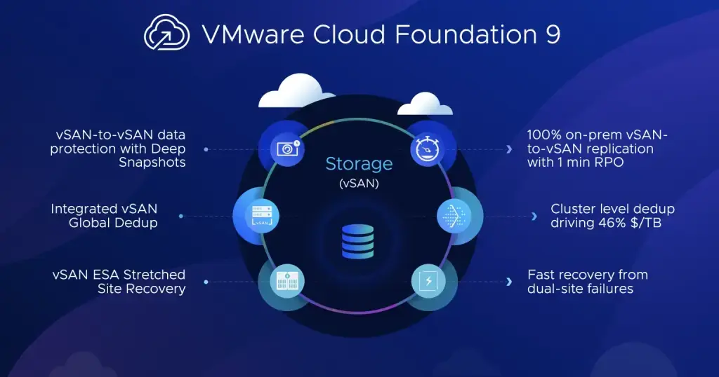 Ceph vs VMware vSAN [часть 1]: обзор и актуальные версии Изображение 2