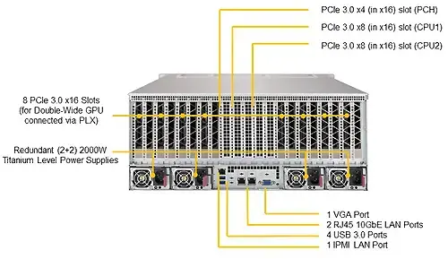 Supermicro_SYS-4029GP-TRT-04.jpg