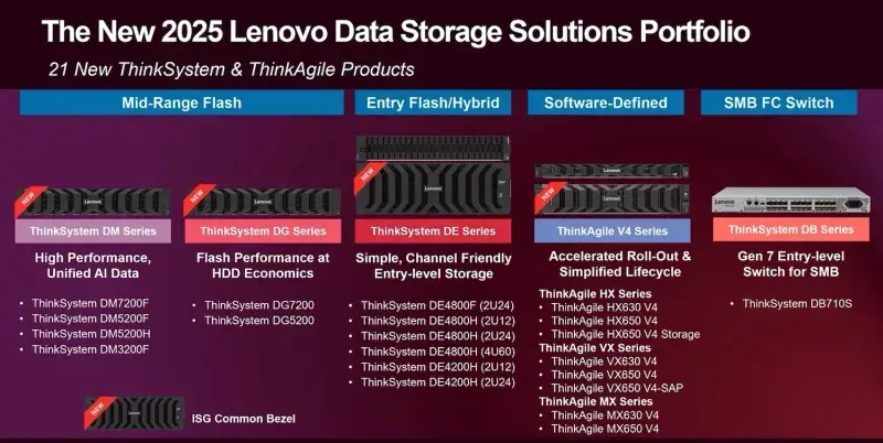 Lenovo анонсировала обновление своей линейки СХД Изображение 2