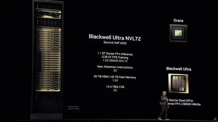 Серверы для ИИ: разбираемся в NVIDIA, AMD и подбираем конфигурации — от бюджетных до топовых Изображение 16