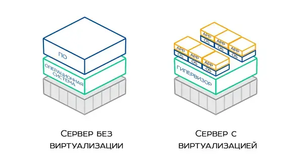 Обзор гипервизора VMware ESXi Изображение 4