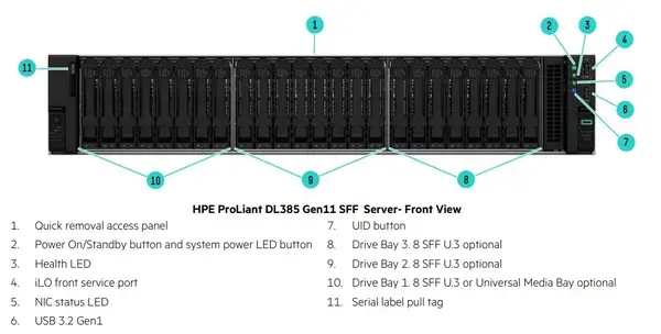 Обзор HPE ProLiant DL385 Gen11: много ядер и возможностей Изображение 2