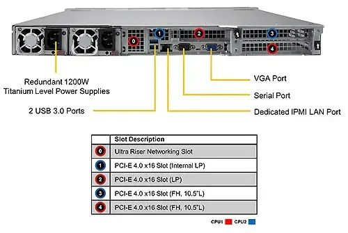 Supermicro_SYS-120U-TNR-05.jpg