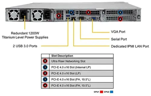 Supermicro_SYS-610U-TNR-05.jpg