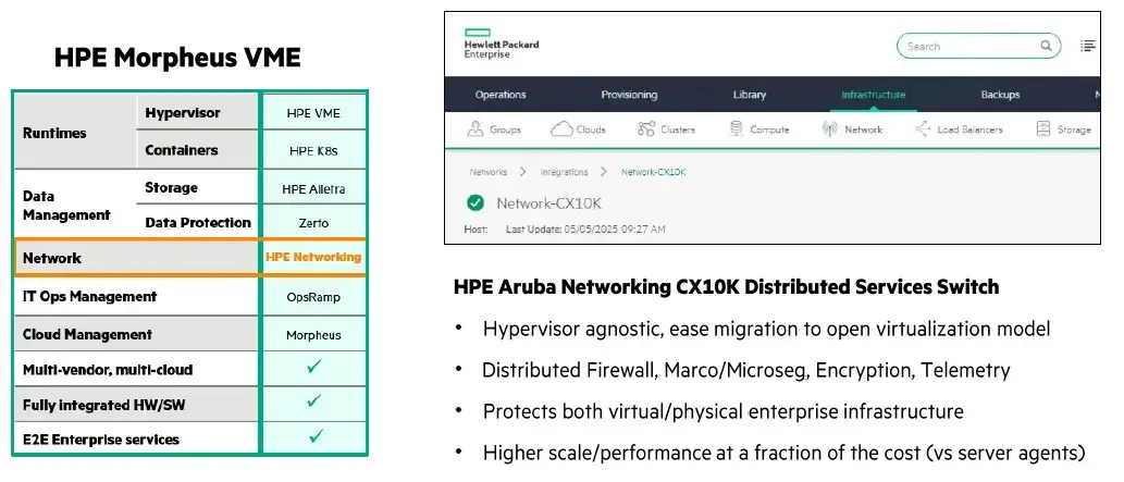 Усиленные DPU коммутаторы HPE бросают вызов VMware Изображение 4