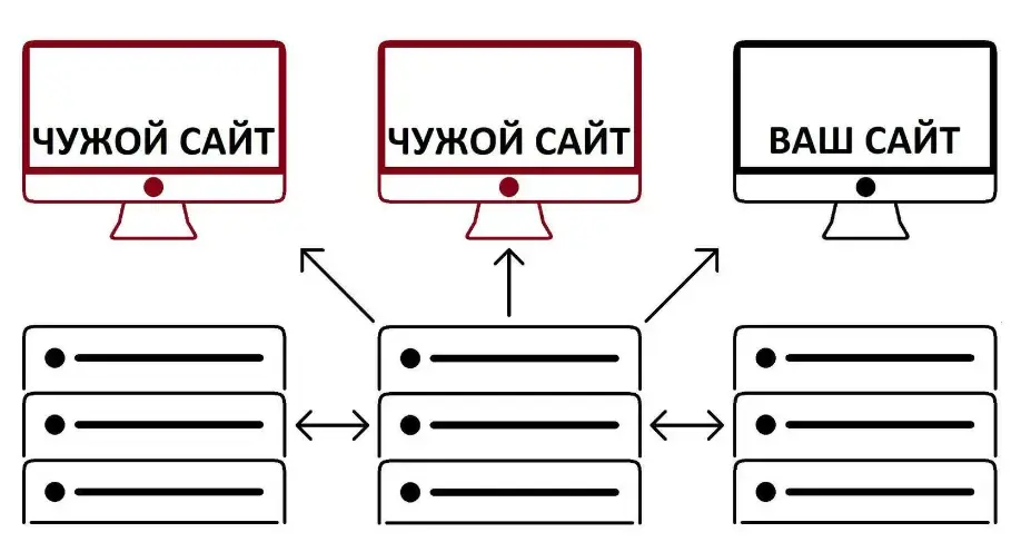 Реселлинг хостинг-услуг Изображение 6