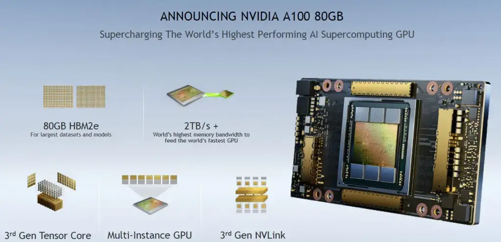 Серверы для ИИ: разбираемся в NVIDIA, AMD и подбираем конфигурации — от бюджетных до топовых Изображение 7