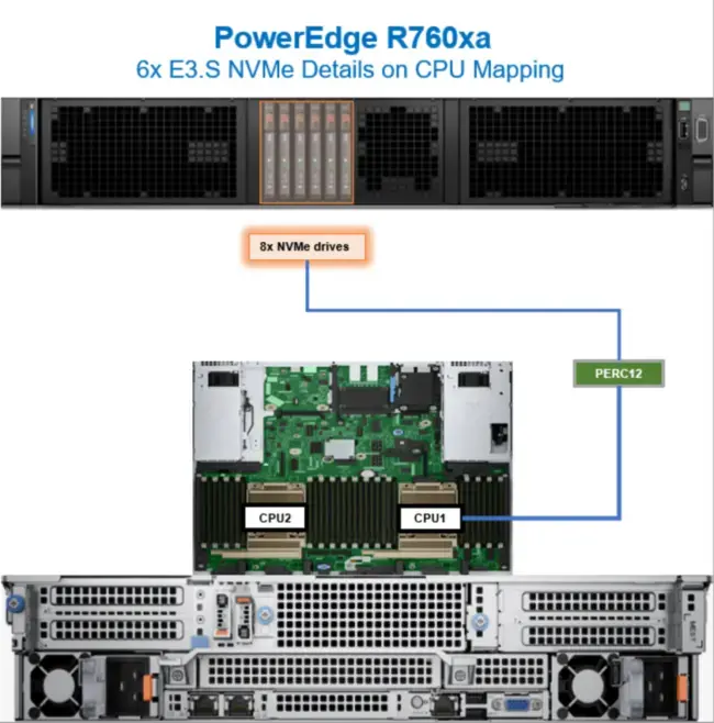Обзор Dell PowerEdge R760xa Изображение 2