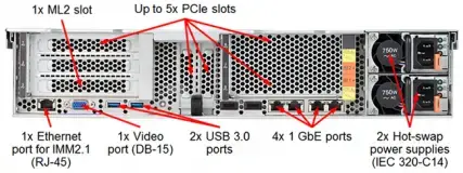 DX8200N-rear.png