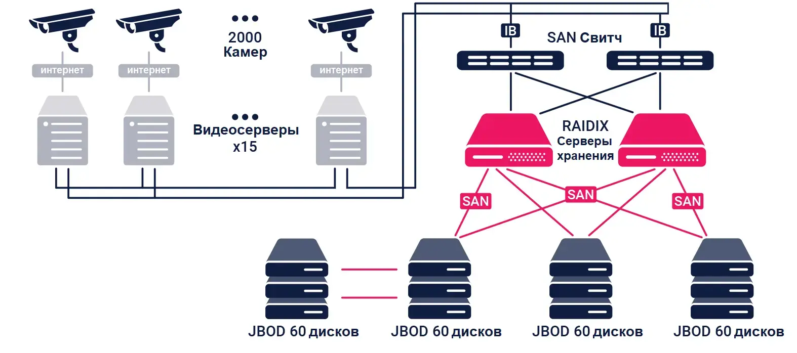 Как выбрать сервер для видеонаблюдения Изображение 5