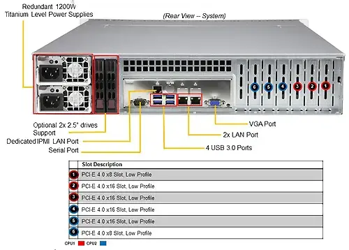 Supermicro_SYS-220P-C9RT-05.jpg