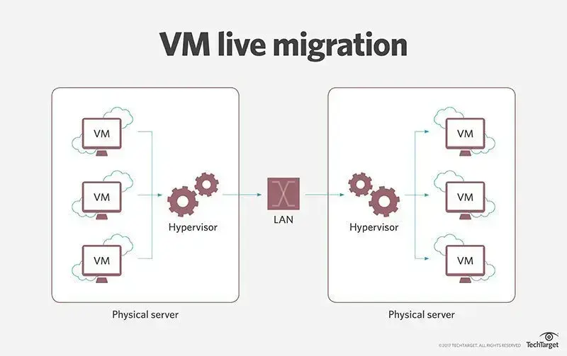 Обзор гипервизора KVM Изображение 13