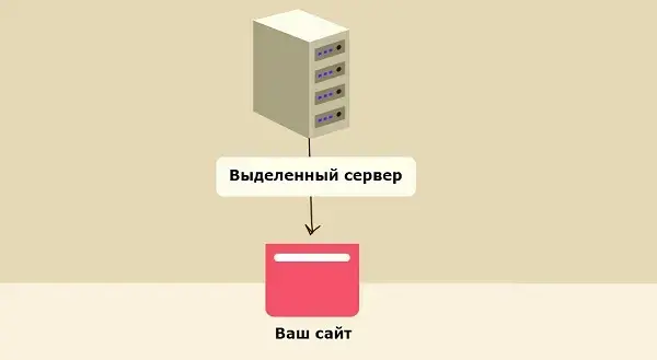 Как выбрать сервер для хостинга сайта Изображение 5