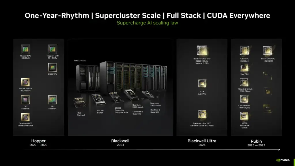 Серверы для ИИ: разбираемся в NVIDIA, AMD и подбираем конфигурации — от бюджетных до топовых Изображение 5
